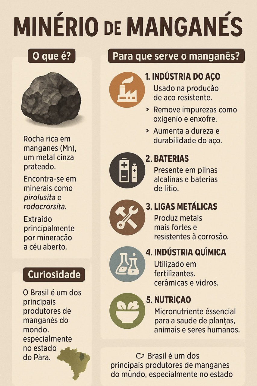 Informações Minerio